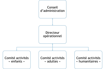 Organigramme-Fondation.png